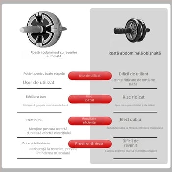 Roată abdominală pentru uz casnic, cu revenire automată, aparat de fitness pentru abdomen pentru bărbați și femei