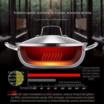 Oală din oțel inoxidabil 304, îngroșată, pentru plită cu inducție, uz casnic, bază cu cinci straturi