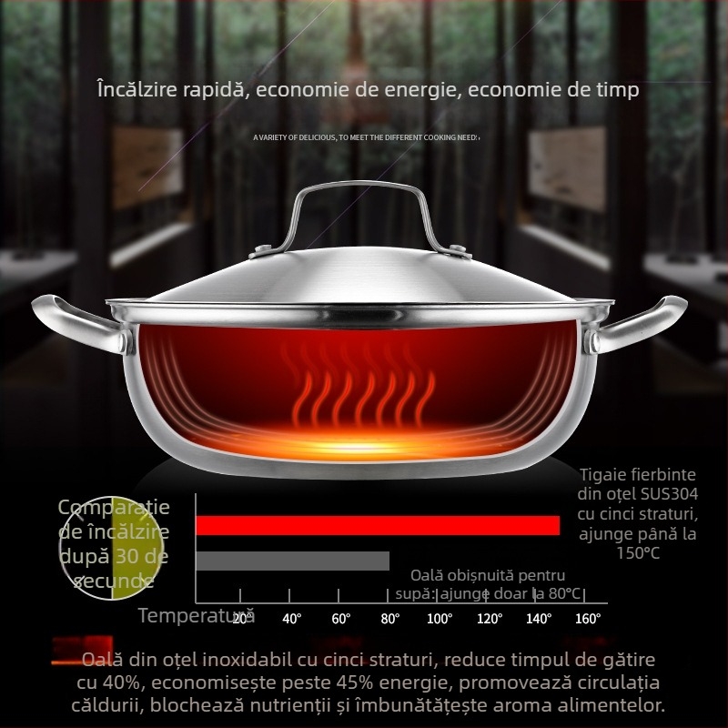 Oală din oțel inoxidabil 304, îngroșată, pentru plită cu inducție, uz casnic, bază cu cinci straturi