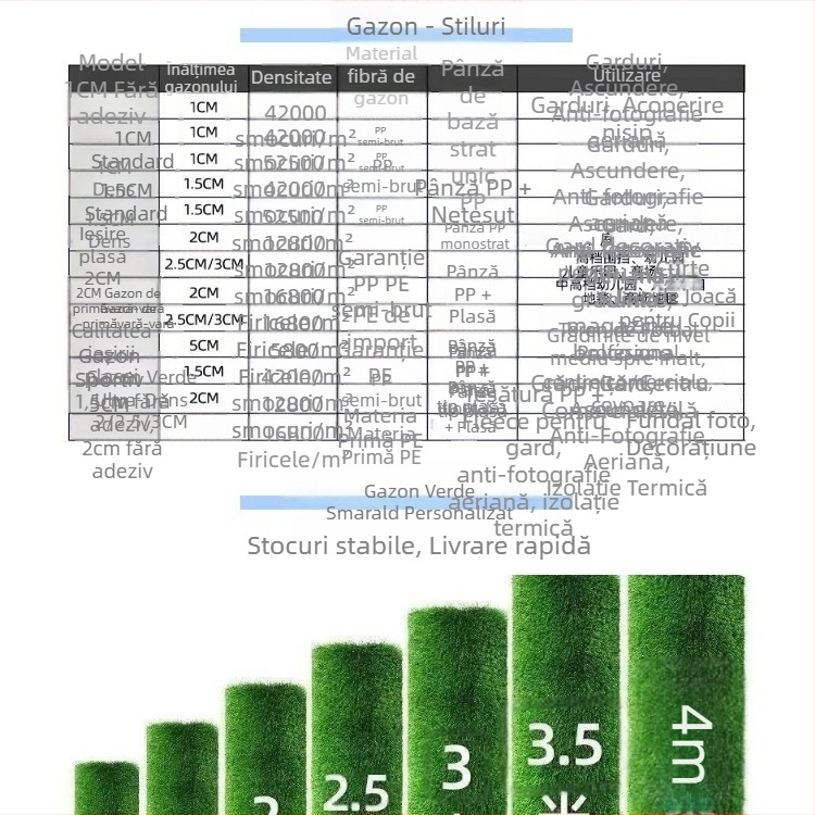Gazon artificial pentru spații verzi, gard de grădiniță, gazon plastic exterior pentru balcon și curte, protecție UV