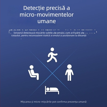 Panou LED pentru plafon, cu radar de prezență corporal de 24 GHz, personalizabil