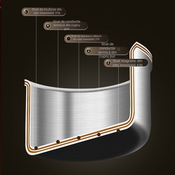 Oală de supă din oțel inoxidabil 316, turnare monobloc, cu aburitor încorporat, design compact cu două niveluri, compatibilă cu plita pe gaz și inducție