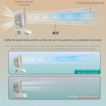 Ventilator portabil de birou cu oscilație, difuzor de arome, alimentare USB, suport de montare pe perete
