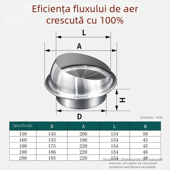 Capac de ventilație din oțel inoxidabil, protecție împotriva păsărilor și rozătoarelor, aer proaspăt
