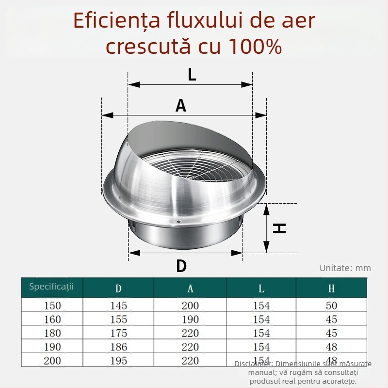 Capac de ventilație din oțel inoxidabil, protecție împotriva păsărilor și rozătoarelor, aer proaspăt