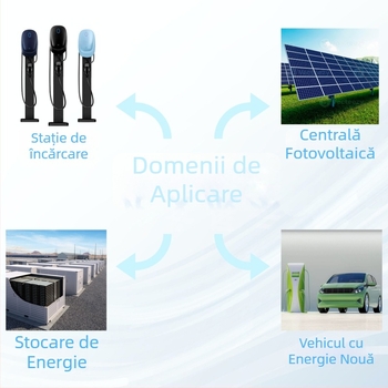 SDS120J020H3 Diodă din carbură de siliciu (SiC) – Dispozitiv de putere 650V/1200V, 20A/30A/40A