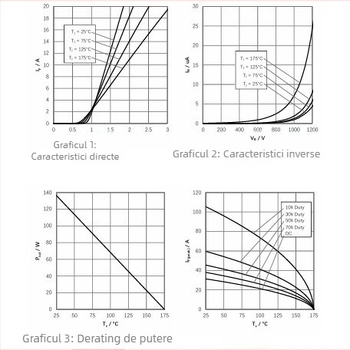 Diodă Schottky din siliciu-carbură (SiC) G5S120010C, diodă de înaltă putere