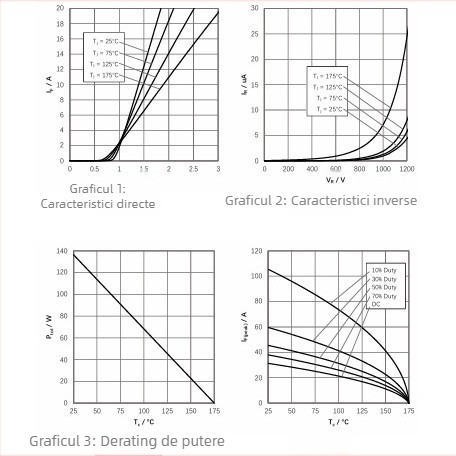 Diodă Schottky din siliciu-carbură (SiC) G5S120010C, diodă de înaltă putere