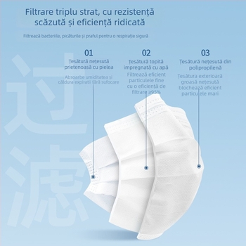 Mască medicală chirurgicală sterilă, ambalaj individual, respirabilă, de unică folosință, protecție în trei straturi