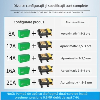 Sprayer electric portabil pentru agricultură, pompă cu diafragmă, presiune înaltă – pulverizare, ceață, spălare auto și pomparea apei