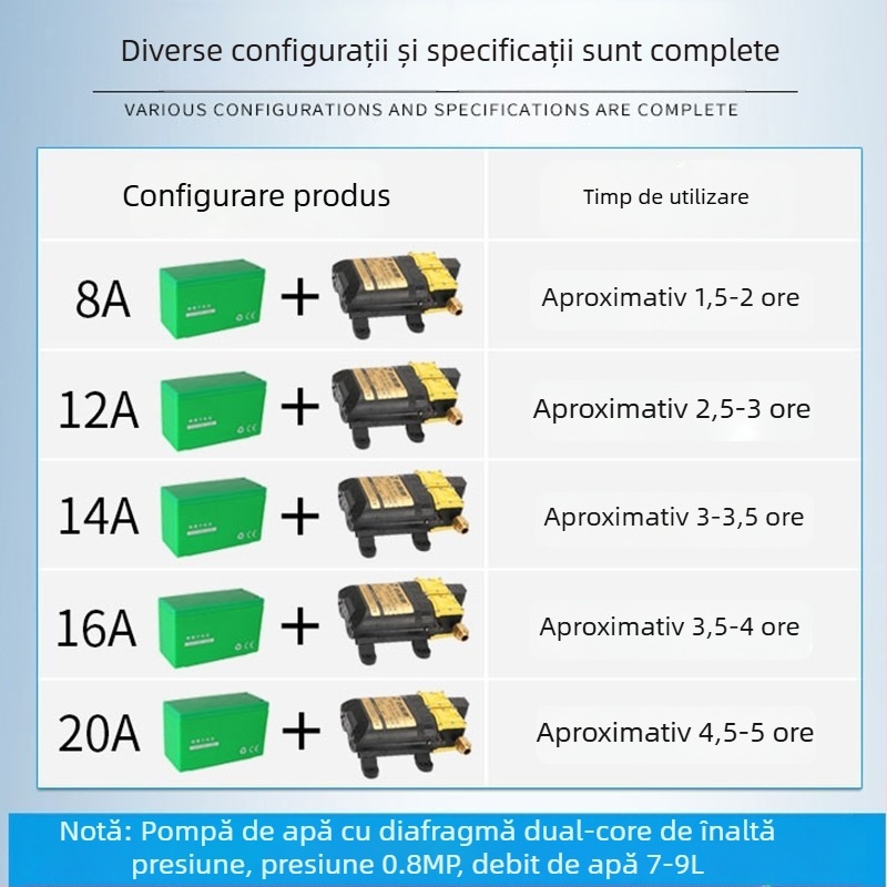 Sprayer electric portabil pentru agricultură, pompă cu diafragmă, presiune înaltă – pulverizare, ceață, spălare auto și pomparea apei