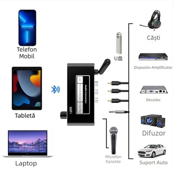Receptor Bluetooth 5.2, convertor coaxial către AUX 3,5 mm, cu telecomandă, suport USB și microfon karaoke, model D200