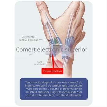 Orteză pentru degetul mare și încheietură, cu susținere a tecii tendonului, pentru utilizare cu mouse-ul