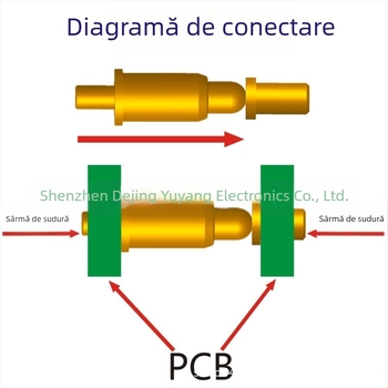 Pogo Pin încărcare cu post din cupru, știft cu arc pentru LED și contacte de sondă