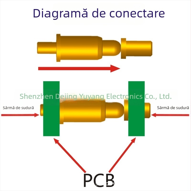 Pogo Pin încărcare cu post din cupru, știft cu arc pentru LED și contacte de sondă