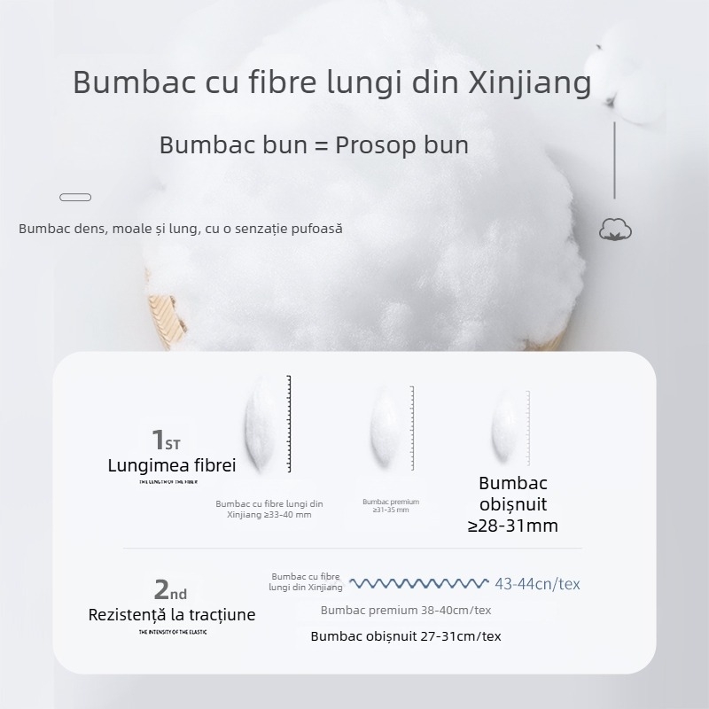 Cutie cadou cu prosoape din bumbac 100% și prosop de baie – set cadou premium cu logo personalizat