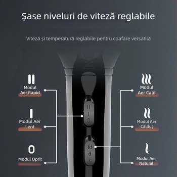 Uscător de păr cu lumină albastră, 2100W, model 8921, carcasă ABS, temperatură constantă, aer cald/rece, 2 trepte de viteză