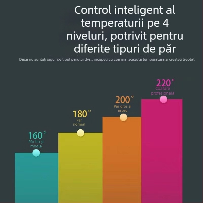 Ondulator cu patru trepte de temperatură pentru volum la rădăcina părului