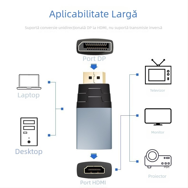 Adaptor DP către HDMI, convertor 4K60Hz pentru monitoare și proiectoare