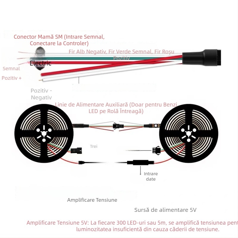 Bandă LED RGB cu emisii laterale, 144 LED-uri, iluminare ambientală pentru camera de muzică, reglaj continuu programabil