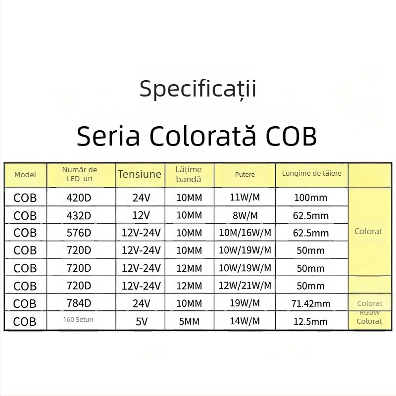 Bandă LED COB RGB – RGBWW patru în unu, 5V/12V/24V, 576 LED-uri, fascicul 150°, reglabilă, viață 50.000 h, decor atmosferic