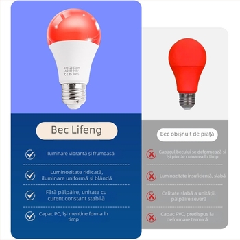 Set becuri terapie cu lumină roșie 670 nm, bază cu filet, 9W, pentru lămpi de birou sau podea