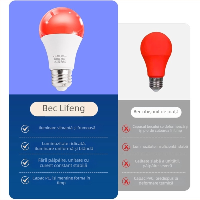 Set becuri terapie cu lumină roșie 670 nm, bază cu filet, 9W, pentru lămpi de birou sau podea