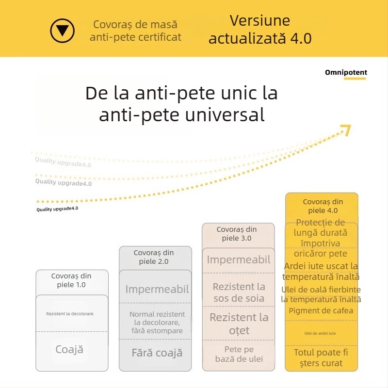 Meifanju covoraș din piele pentru noptiere – protecție a suprafeței, design modern minimalist, rezistent la pete, întreținere ușoară