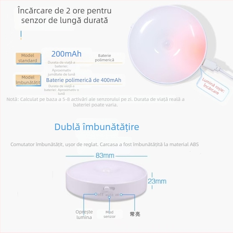 Lampă de noapte cu senzor de mișcare, ABS, rotundă, USB, pentru noptiere, dormitor, garderobă și hol