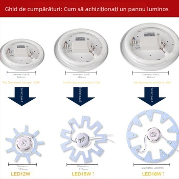 Placă LED rotundă pentru plafon, retrofit – accesoriu sursă de lumină LED inel