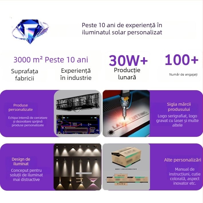 Lumină solară pentru terasă cu telecomandă RF, carcasă din aluminiu turnat, iluminare pentru gazon, subteran, trepte și tunel
