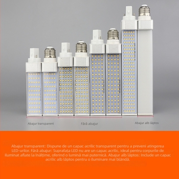 Lampă LED orizontală cu priză, corp din aluminiu, soclu G24, 110–240V, bec LED tip porumb cu emisie pe o singură față