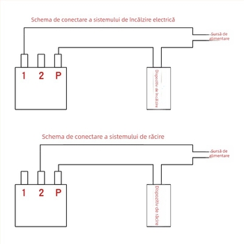 Comutator mecanic de control al temperaturii pentru frigider și congelator, termostat cu buton universal ±30°C