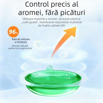 Clip de aromaterapie pentru ventilare auto – model nou 2026, 5-10 ml, arome citrice-marine și florale