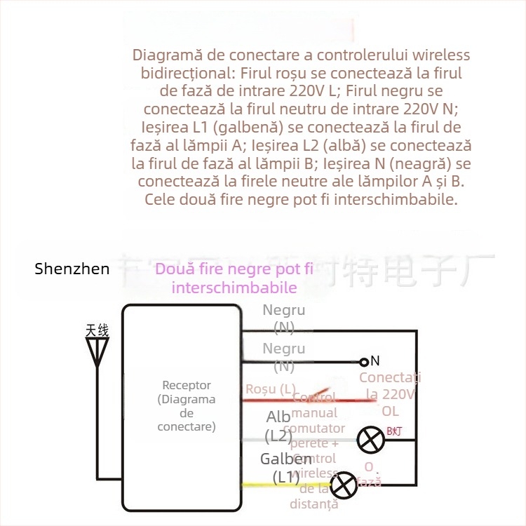 Comutator wireless cu două canale pentru iluminare