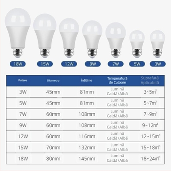 Bec LED E27, rezistent la praf, ultra-luminoasă, protecție pentru ochi, fără pâlpâire, curent constant, 5W/7W/9W/12W