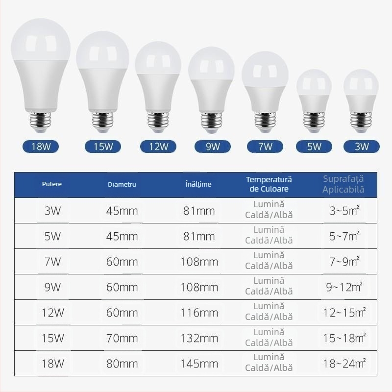 Bec LED E27, rezistent la praf, ultra-luminoasă, protecție pentru ochi, fără pâlpâire, curent constant, 5W/7W/9W/12W