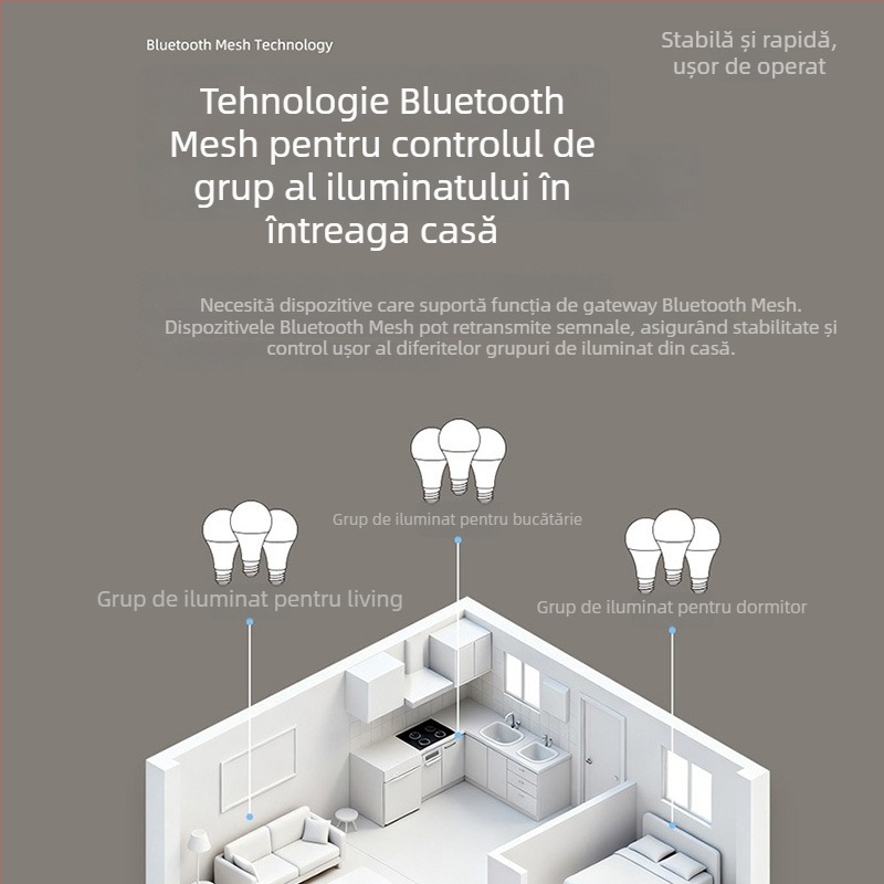 Lampa LED inteligentă cu bază E27, versiune Bluetooth Mesh, utilizare casnică, control de la distanță prin telefon și control vocal