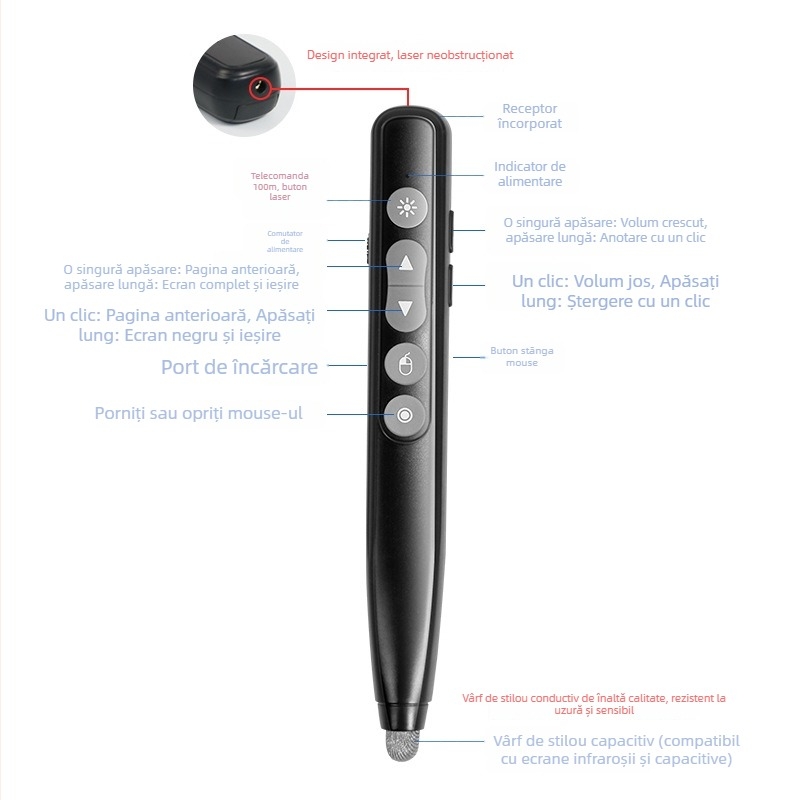 LC-168S mouse aer cu comutare PPT pentru pagini, pointer laser, stilou tactil, stilou pentru tablă electronică, stilou cu telecomandă inteligentă