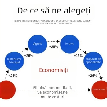 Termometru bimetal integrat WSS
