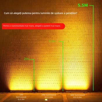 Lampă LED wash de perete 24V, exterior impermeabil, spot pentru fațadă anti strălucire