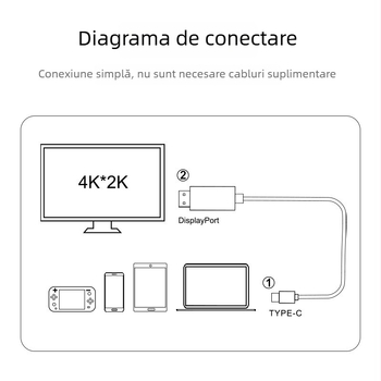 Cablu Type-C către HDMI, 4K, pentru laptopuri, telefoane și tablete, duplicare de ecran