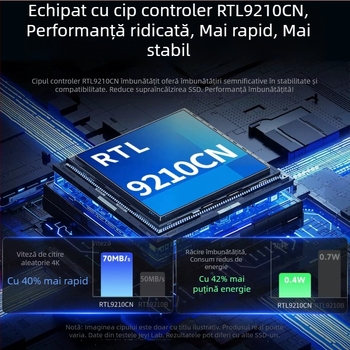 Jeyi/Jiayi Carcasă externă SSD M.2 NVMe/SATA USB-C
