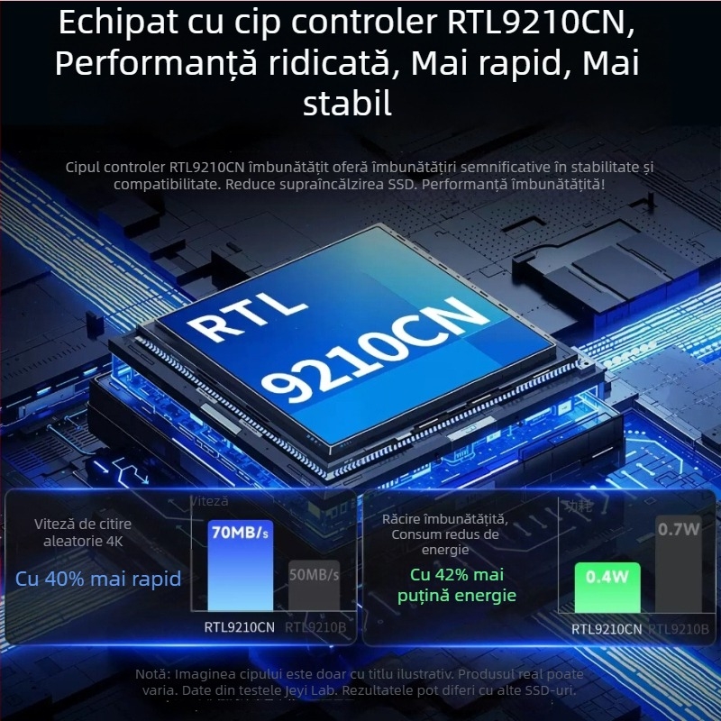 Jeyi/Jiayi Carcasă externă SSD M.2 NVMe/SATA USB-C