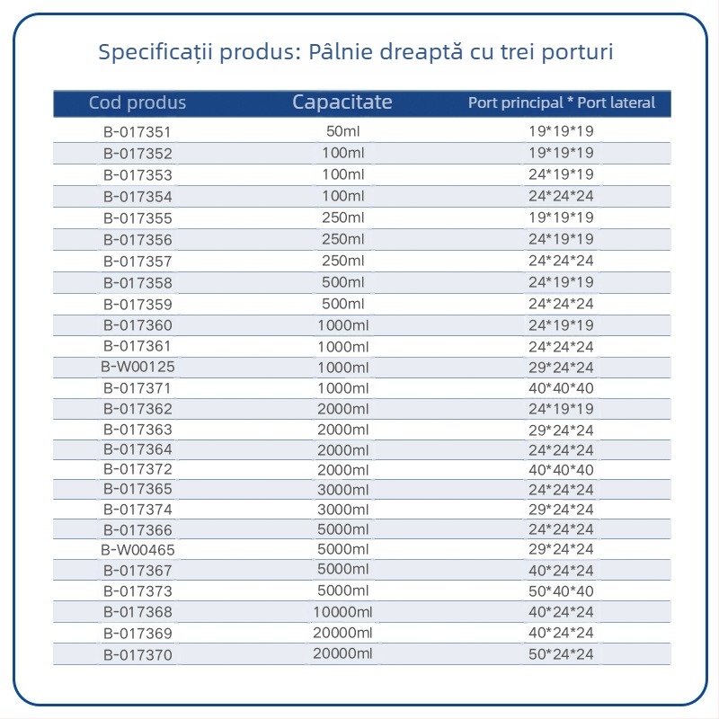 Liegu vas de reacție din sticlă cu trei gururi, borosilicat, pereți groși, fund rotund, laborator, 500–1000 ml