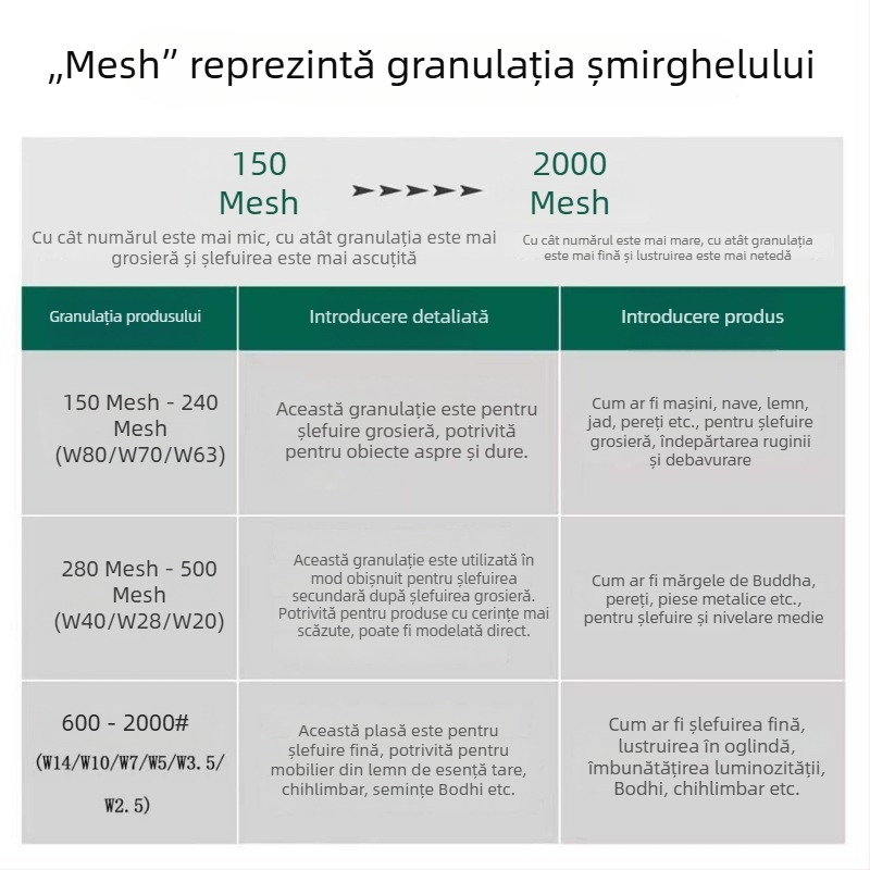 Șmirghel metallografic pentru tâmplărie, jad și lustruire modele, șlefuire uscată, foi de șmirghel cu fleece 400# W28