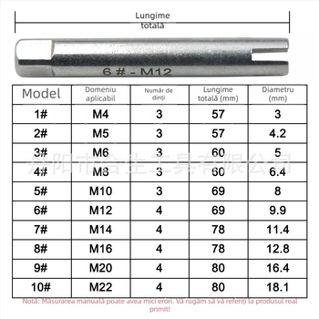 Set de 10 extractoare manuale pentru filete M4–M22, îndepărtarea șuruburilor rupte