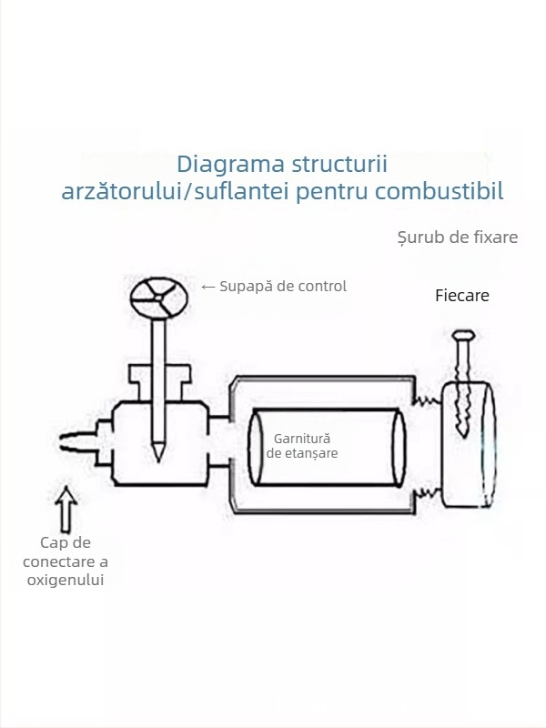 Sistem de topire cu oxigen, echipament cu bețe de grafit pentru turnare și curățare de nisip, sudură și tăiere cu supapă de gaz