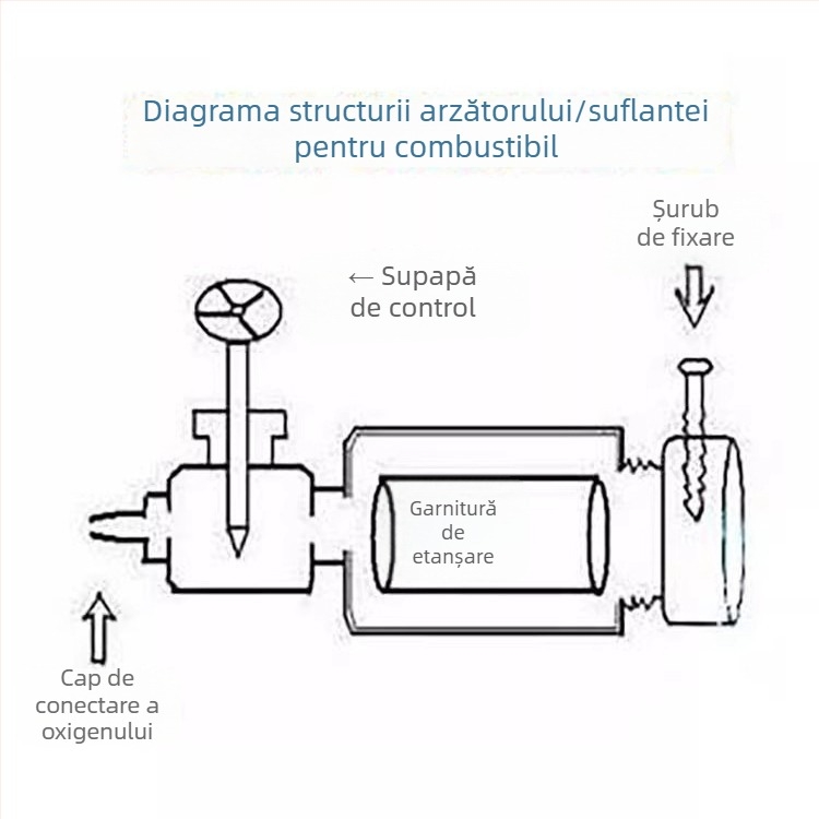 Sistem de topire cu oxigen, echipament cu bețe de grafit pentru turnare și curățare de nisip, sudură și tăiere cu supapă de gaz