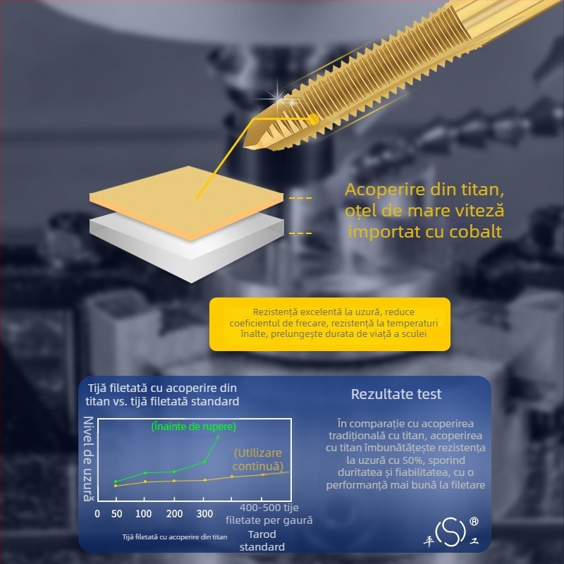 Filetator placat cu titan, înaltă rezistență pentru oțel inoxidabil 304, dimensiuni M3 M4 M5 M6 M8 M10 M12